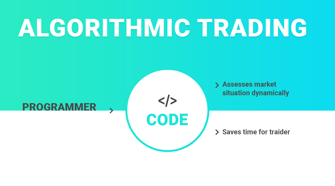 Exploration of Various Crypto Trading Algorithm Strategies