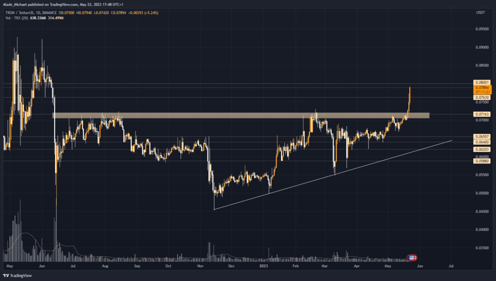 TRON Price Prediction: Future TRX forecast , & 