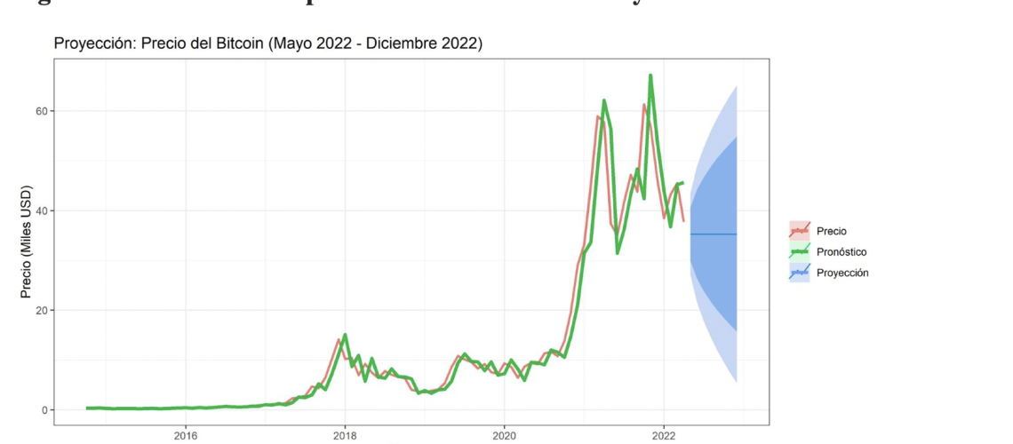 How much is 60 dollars $ (USD) to btc (BTC) according to the foreign exchange rate for today