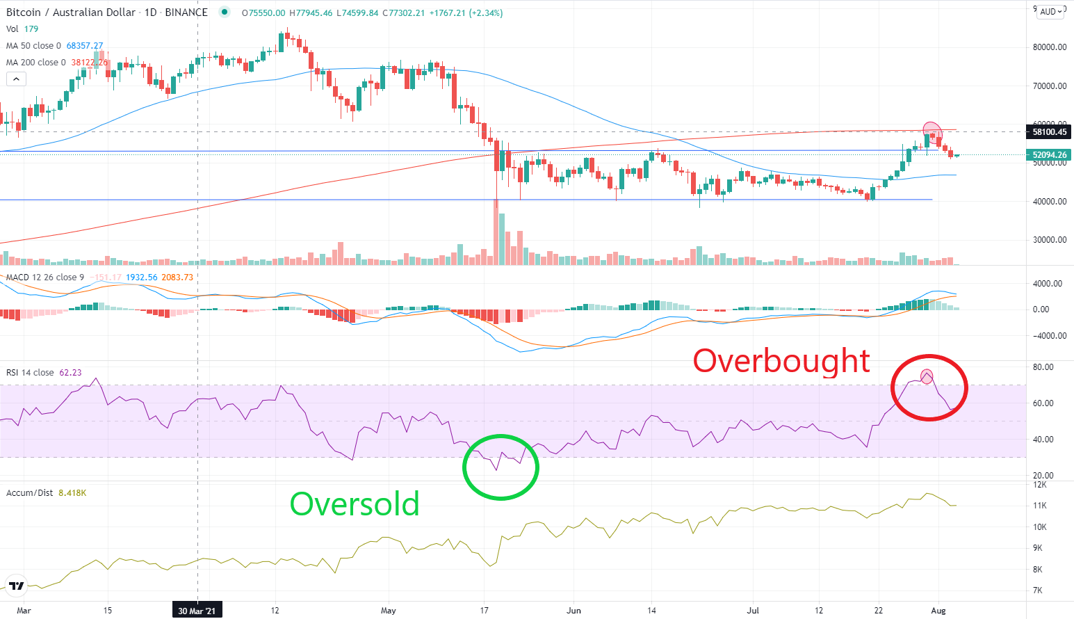 Relative Strength Index (RSI) Indicator Explained With Formula