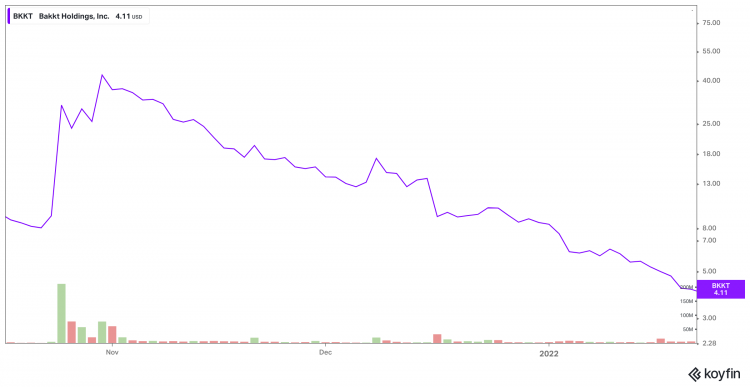 BKKT - Stock Quotes for BKKT Ent Holdg, NYSE: BKKT Stock Options Chain, Prices and News - Webull