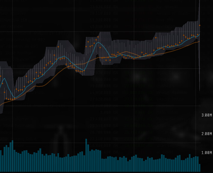 Buy EVE ISK, EVE Online, EVE Tranquility