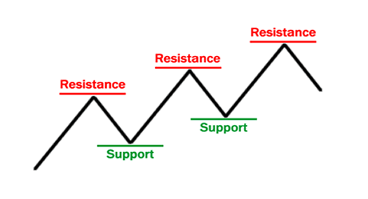 BTC buy signal: key Bitcoin resistance level turned into support | Bitcoin Insider