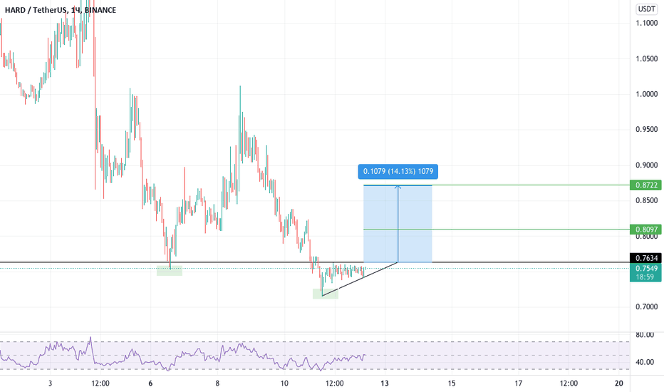 HARD to BTC Price today: Live rate Kava Lend in Bitcoin