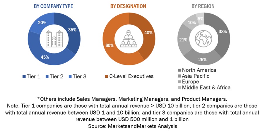 Blockchain Technology Market Size Report 