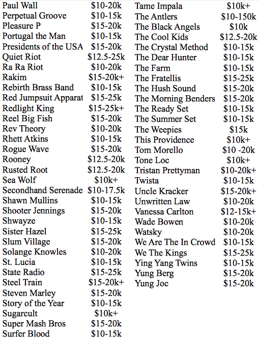 This is how much it'll cost you to book the biggest artists