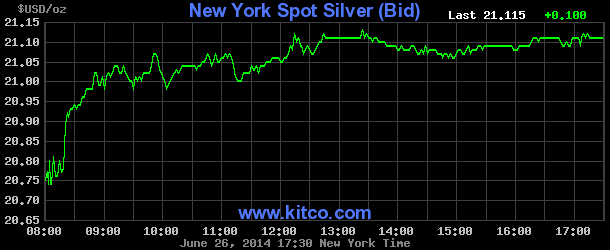 Buy Silver Bullion Investment Online | BullionVault