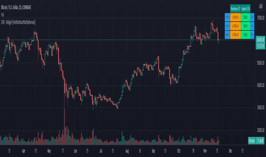 Symbol Overview Widget — Free and Powerful Tool — TradingView