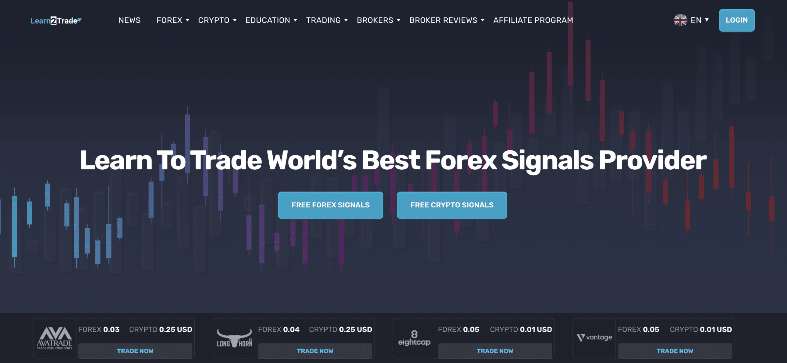 Forex Signal Telegram channels and Group