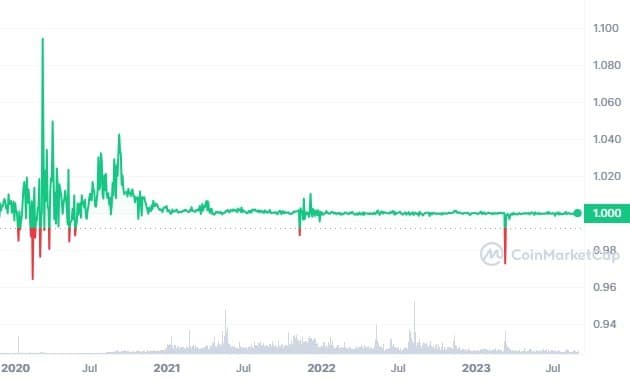 Compound Dai Price Prediction - CDAI Forecast - CoinJournal