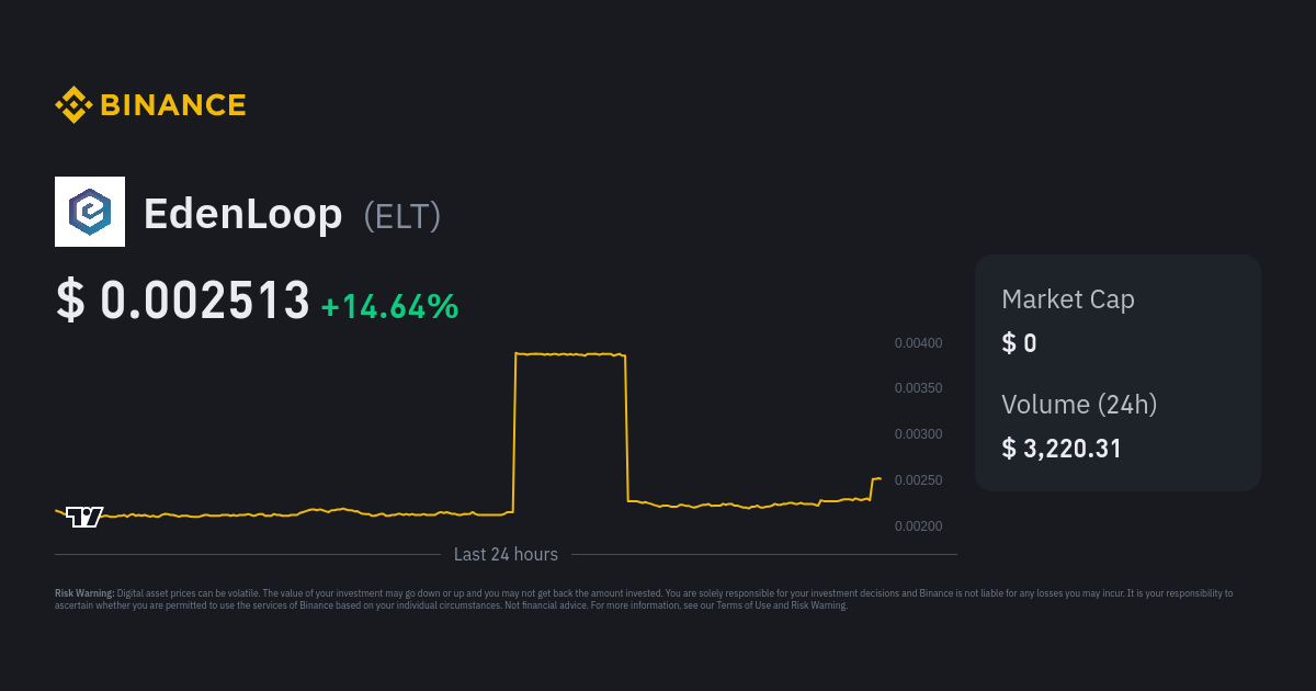 EdenLoop price today, ELT to USD live price, marketcap and chart | CoinMarketCap