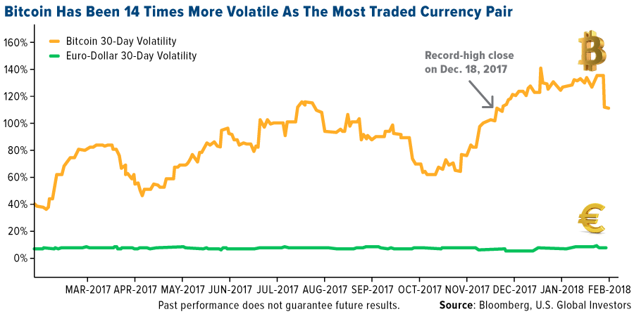 Trading altcoins in BTC or USDT – which is better? - ostrov-dety.ru Blog