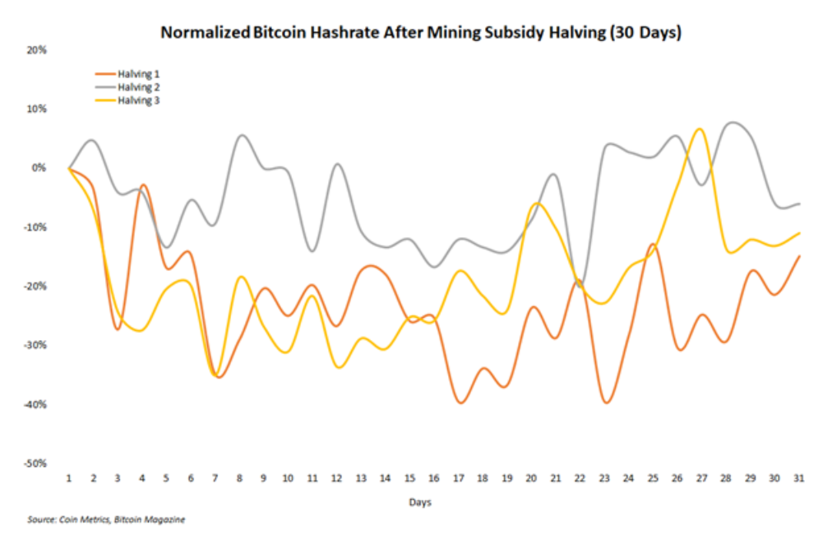 Solo Bitcoin Miner Solves Block With Hash Rate of Just 10 TH/s, Beating Extremely Unlikely Odds