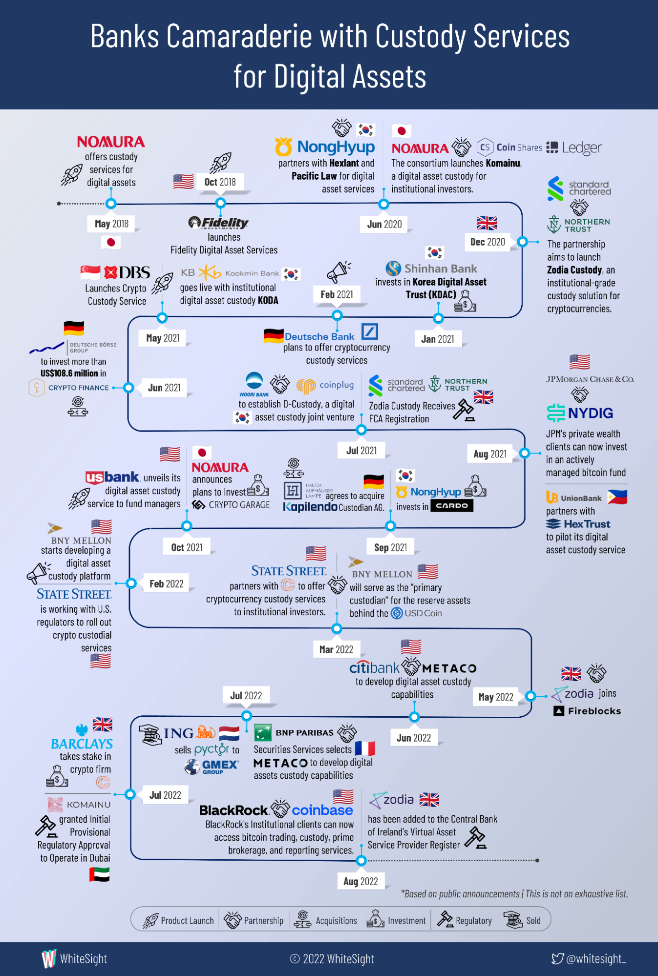 Top European Crypto-friendly Banks