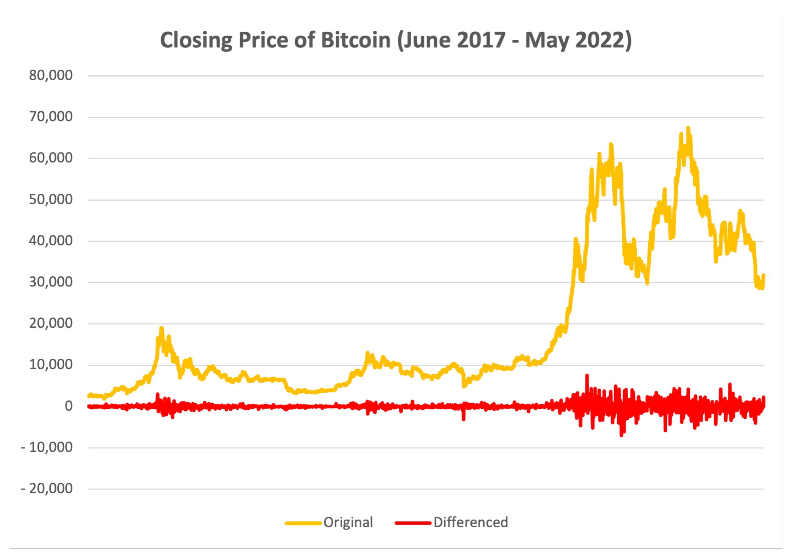 Cryptocurrency Price Predictions & Forecasts for March 