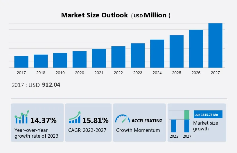 Cryptocurrency Market Size, Growth & Trends Report, 