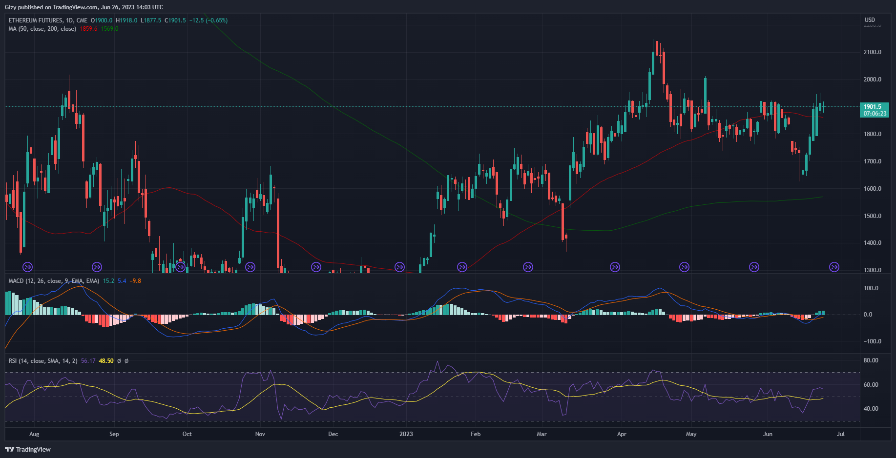 What’s the Bitcoin CME gap and how to trade it | OKX