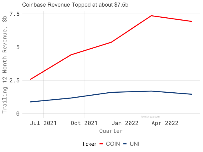 Coinbase Wrapped Staked ETH Price Today - CBETH Price Chart & Market Cap | CoinCodex