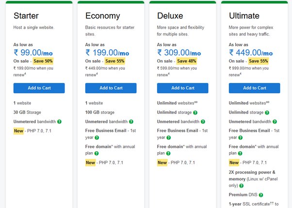 Hostinger vs GoDaddy Comparison: Which Is Best in ?