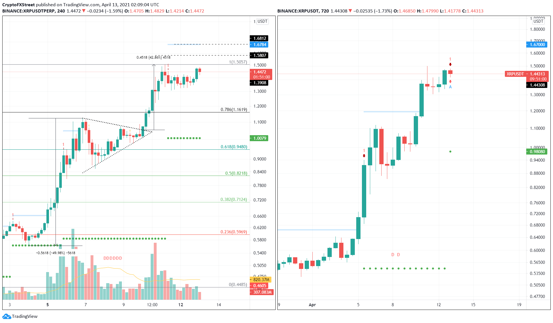 XRP Price Today - XRP Price Chart & Market Cap | CoinCodex