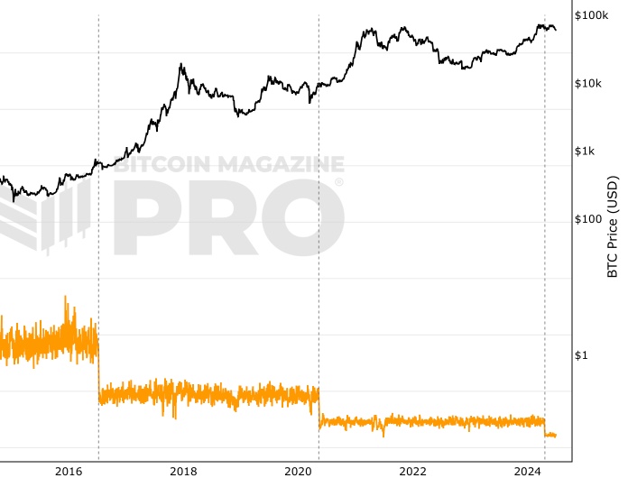 Bitcoin Mining Revenue Gauge Nears Record Low as Prices Stagnate - BNN Bloomberg