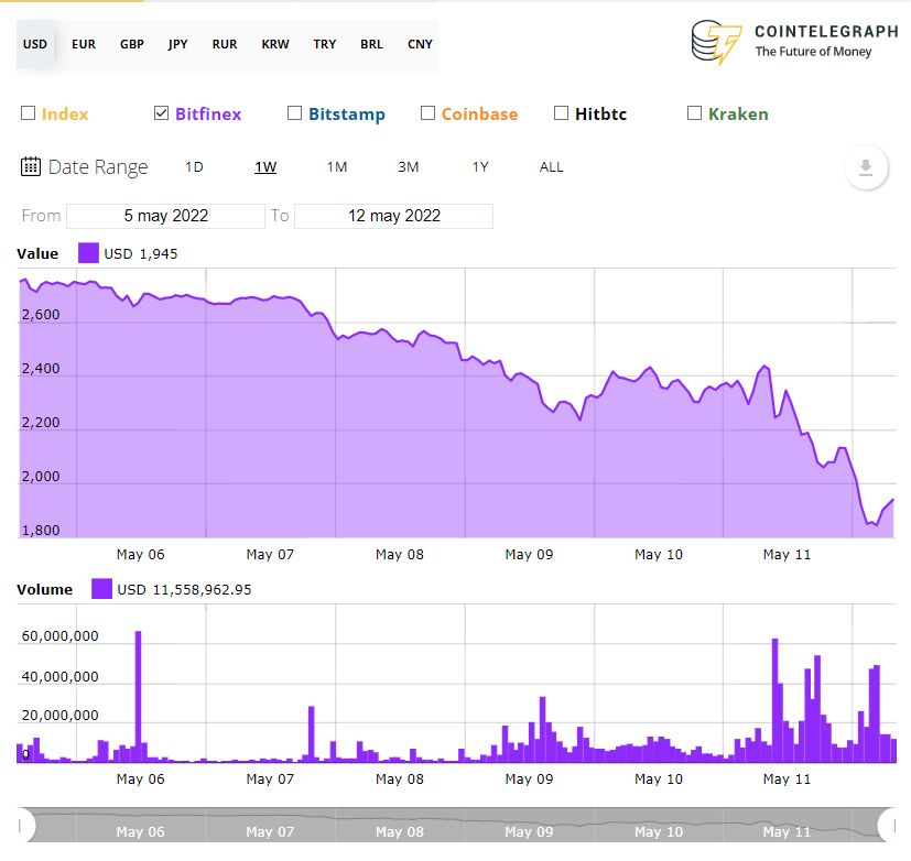 CCXT v, Bitfinex USD → USDT · Issue # · ccxt/ccxt · GitHub