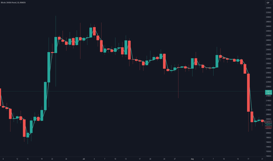 Bitcoin GBP (BTC-GBP) price, value, news & history – Yahoo Finance