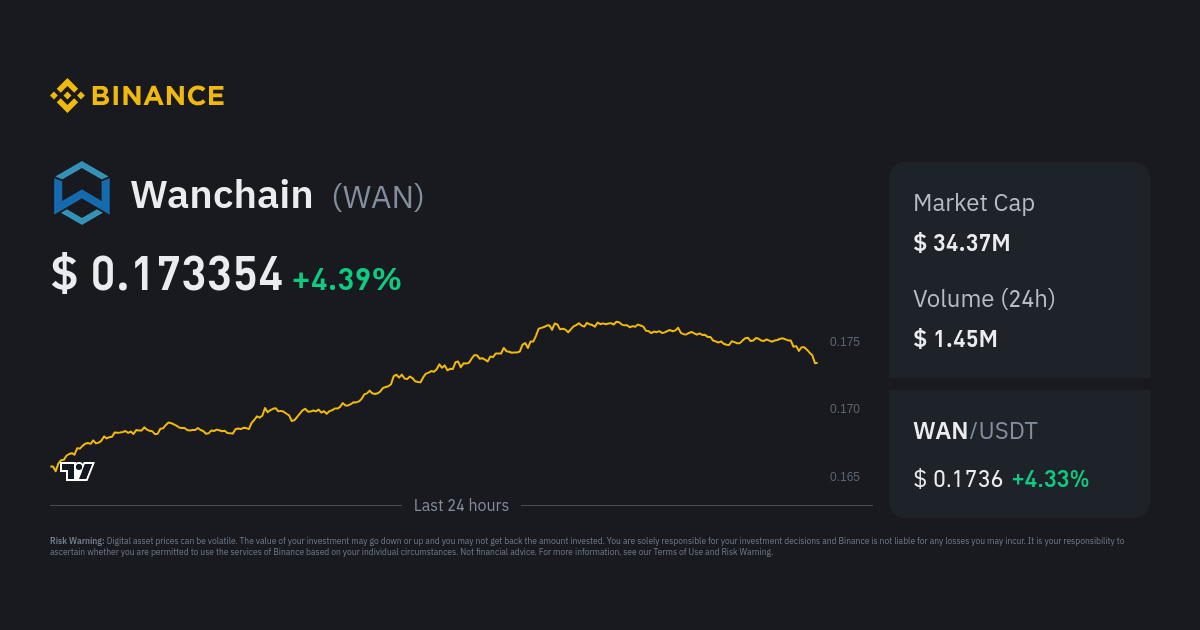 Wen price today, WEN to USD live price, marketcap and chart | CoinMarketCap