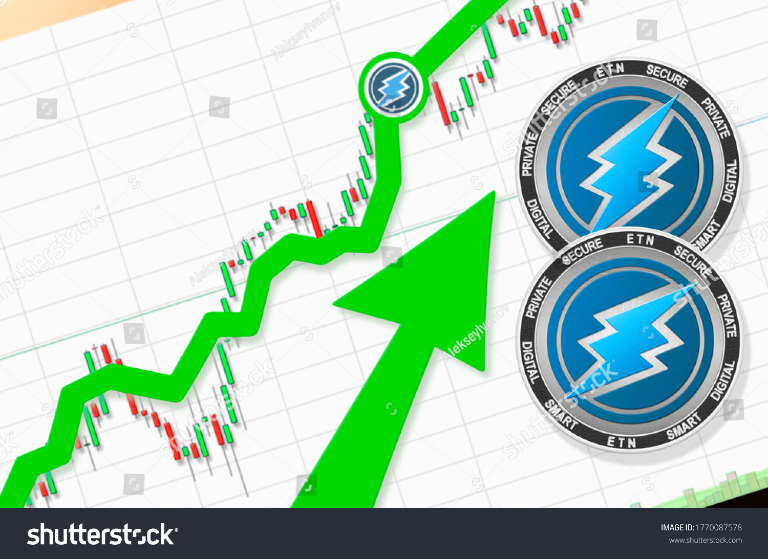 Electroneum (ETN) - Technical Analysis - Cryptocurrency - Investtech