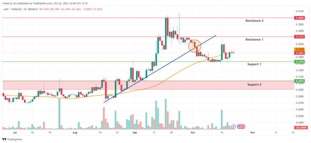 aelf (ELF) live coin price, charts, markets & liquidity