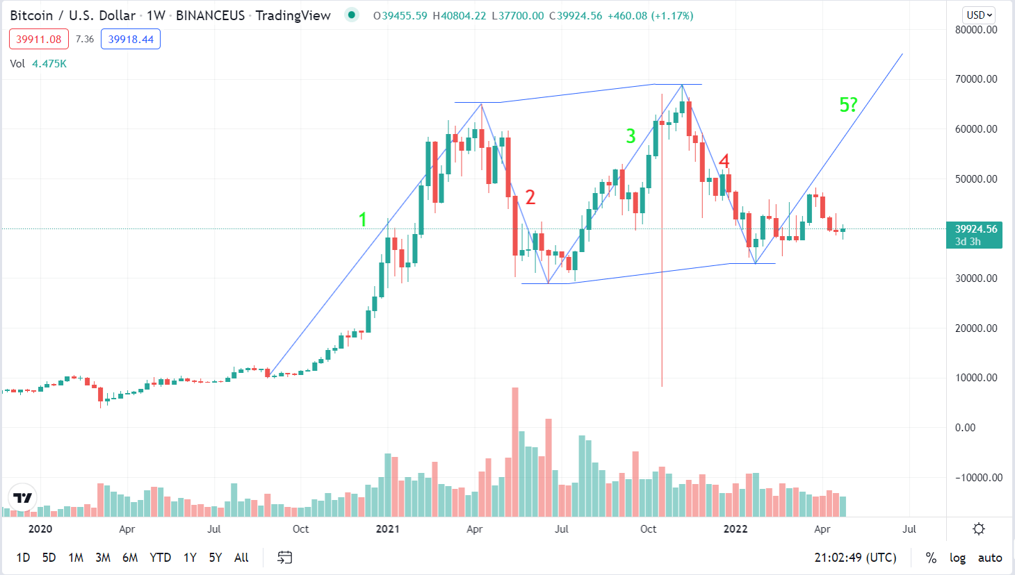 Crypto Junctures - Elliott Wave International