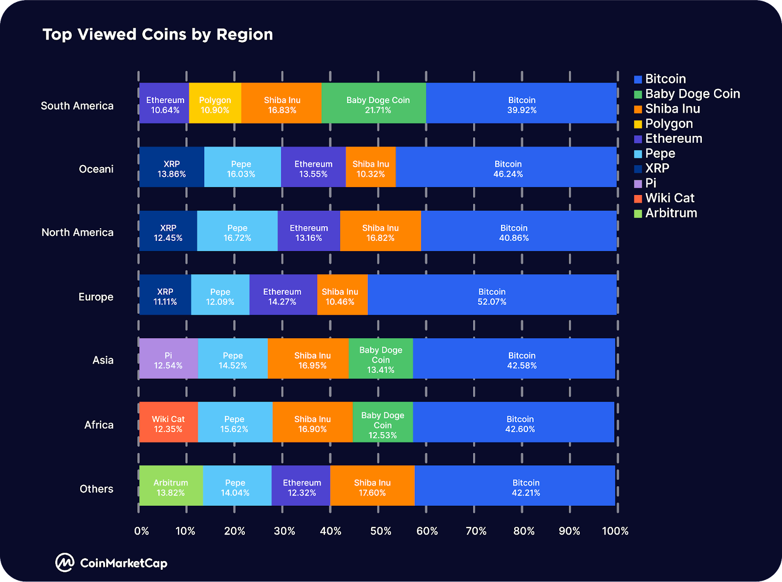 Energi Dollar price today, USDE to USD live price, marketcap and chart | CoinMarketCap