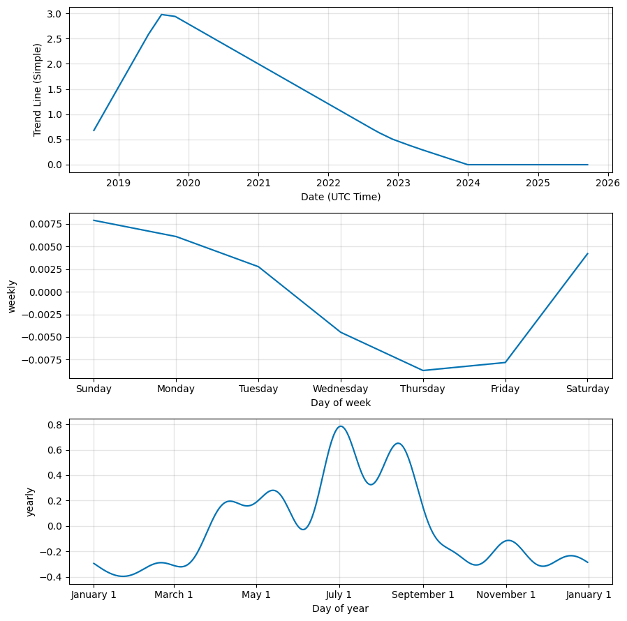 Energi (NRG) Price Prediction - 