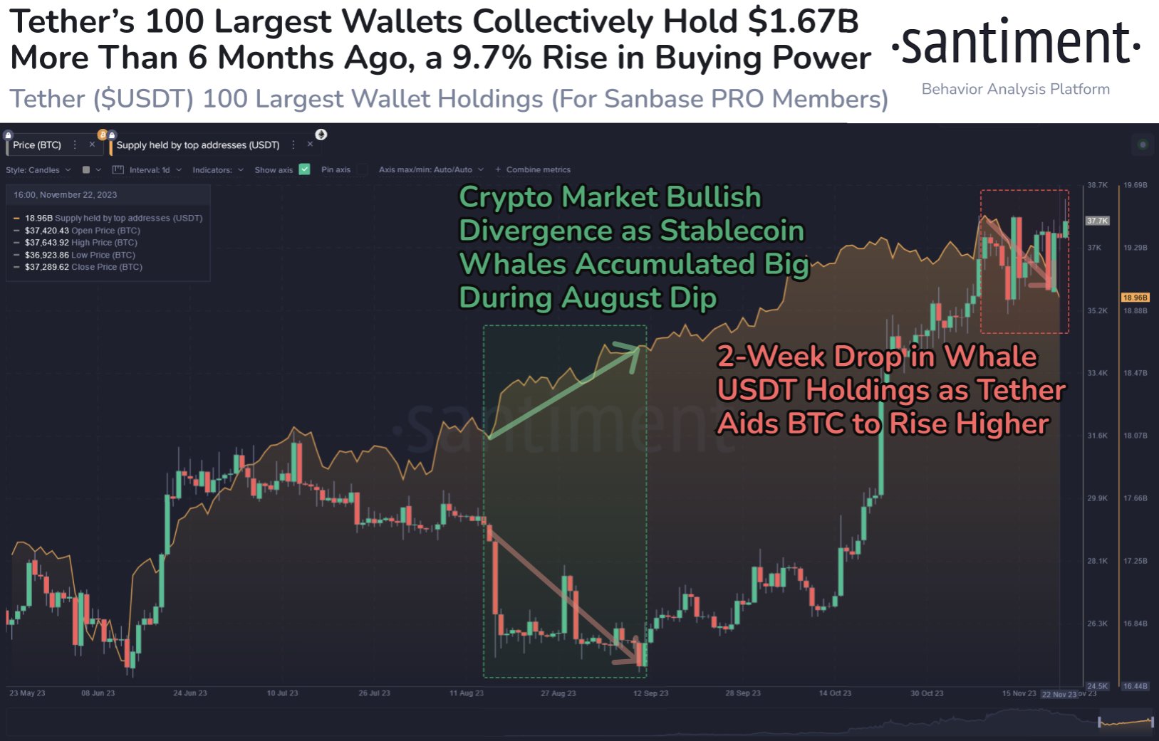 Enjin Coin Bitcoin - ENJ/BTC (x) price | ENJBTC Quote & Chart