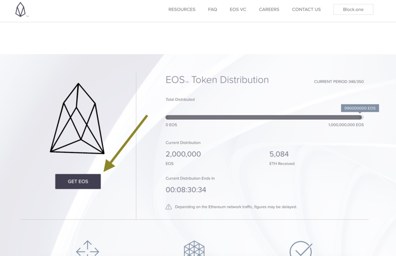 The Distribution of EOS Tokens Revealed