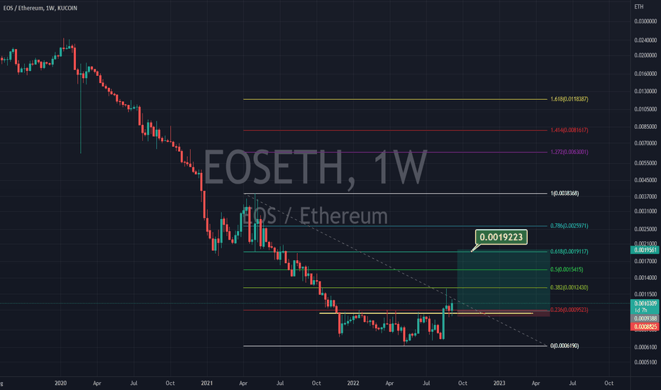 EOS EOS to Ethereum ETH Exchange / Buy & Sell Bitcoin / HitBTC