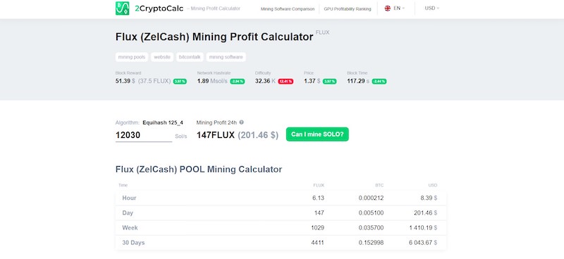 Zcash price today, ZEC to USD live price, marketcap and chart | CoinMarketCap