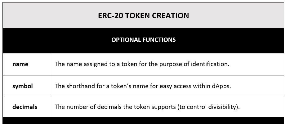 Clarification on decimals and ERC20 token amount