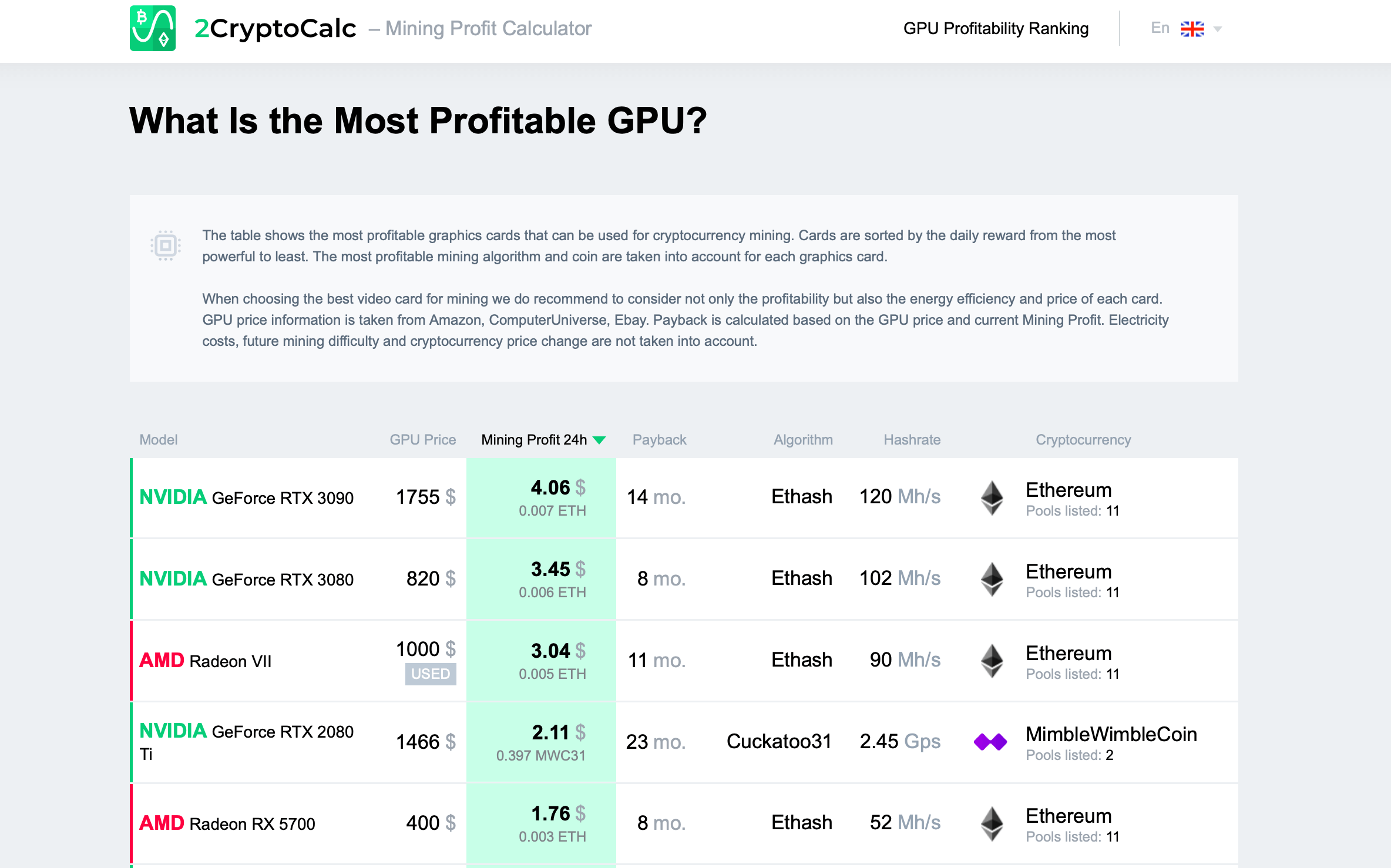 Ergo (ERG) mining profitability calculator