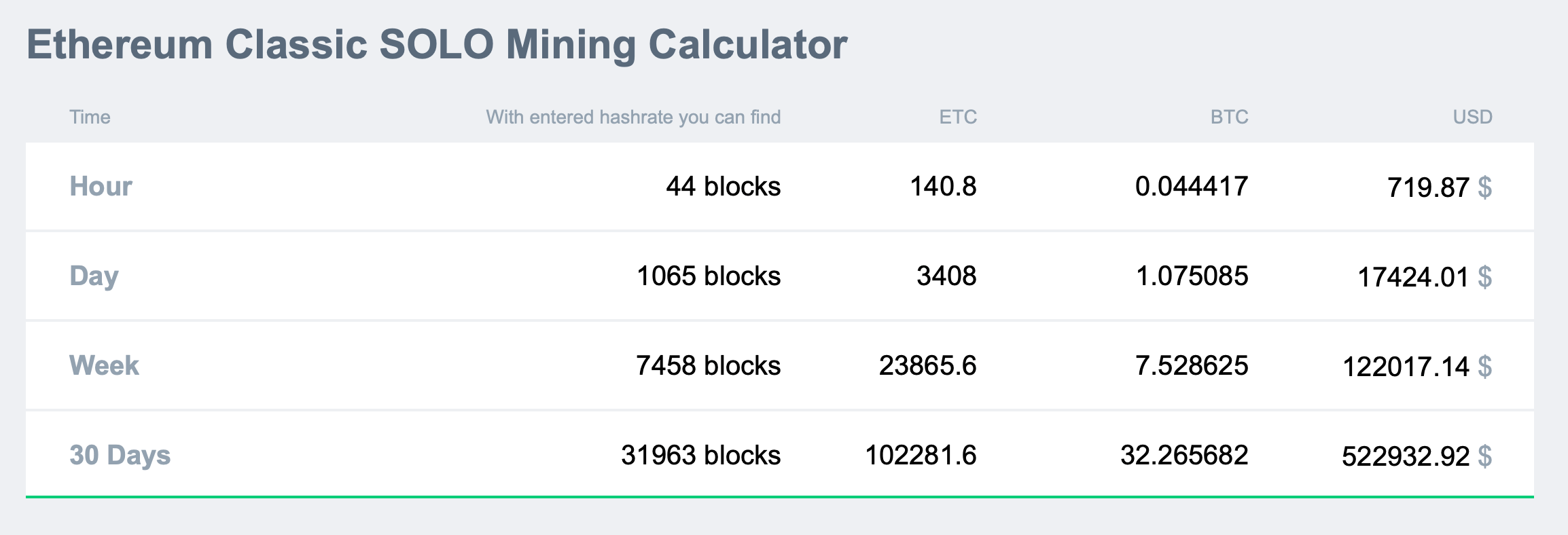 Ethereum Classic (ETC) Mining Profitability Calculator India