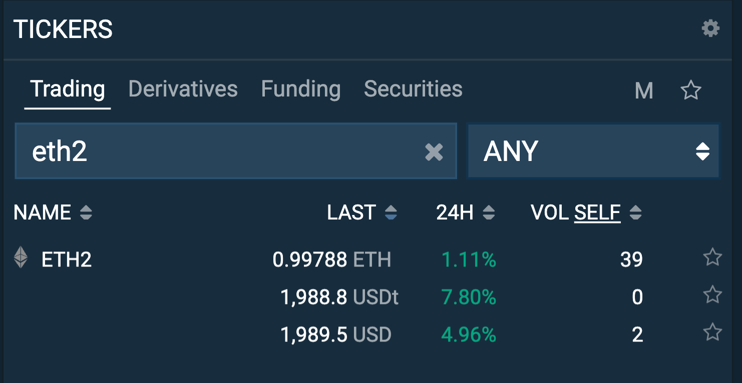 Bitfinex ETH/USD Chart - Published on ostrov-dety.ru on September 1st, at PM.