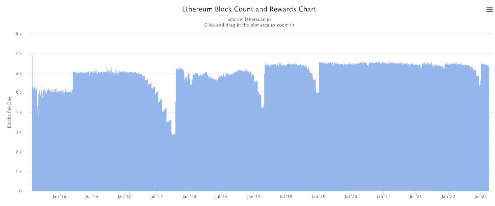 Ethereum (ETH) Staking Rewards Calculator: Earn ∼% | Staking Rewards