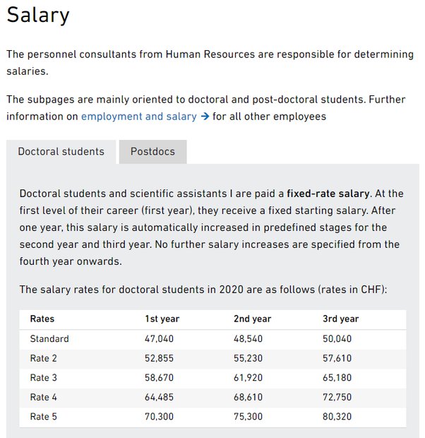 Salary calculator for commuters & residents Switzerland