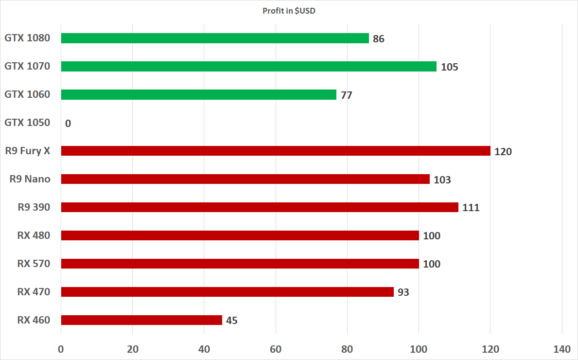 ⛏ The Best GPUs for Mining | Kryptex