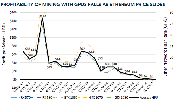 The current table with the hashrate of videocards for 