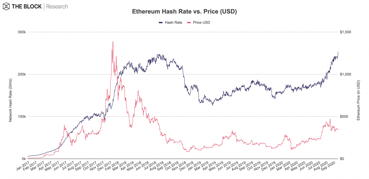 Ethereum Classic (ETC) Etchash | Mining Pools