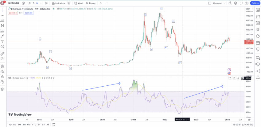 Price Prediction Blog Category - ChangeHero