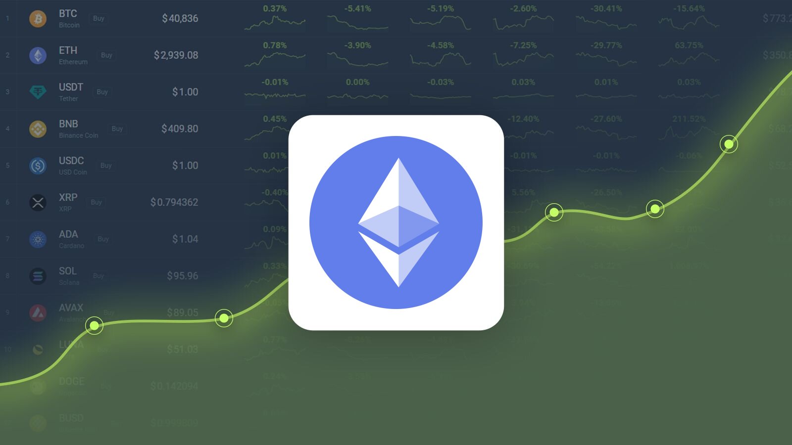 Liquid Staked ETH Index (LSETH) Price Prediction , – | CoinCodex