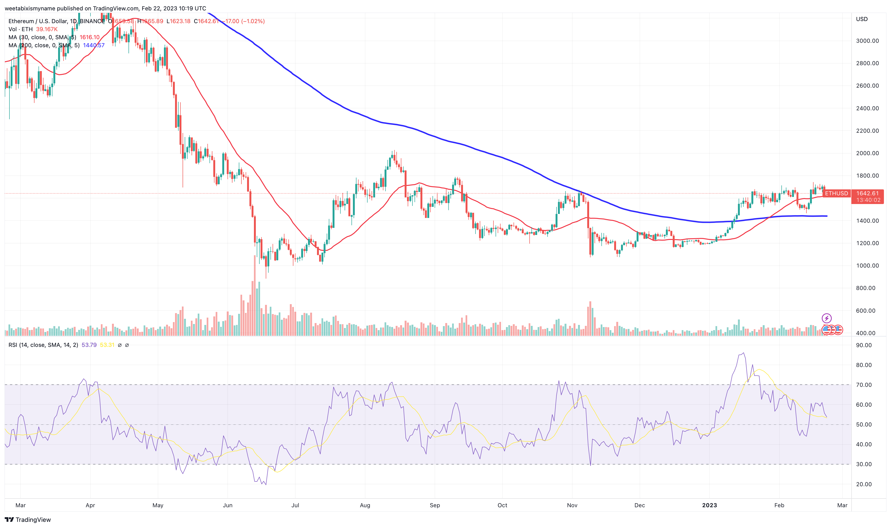 Bitcoin, Ethereum, And XRP Price Prediction For Next Week!