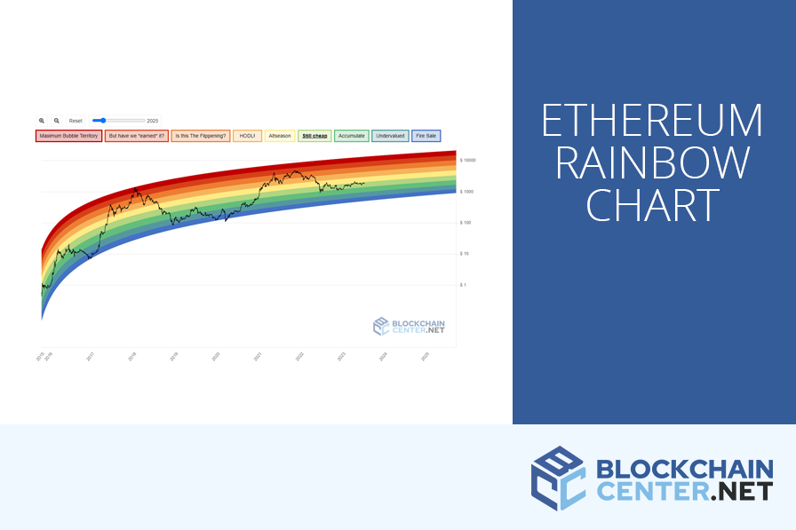 Ethereum Rainbow Chart Explained